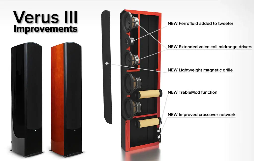 Aperionaudio-Verus-III-Grand-V6T+-Dual-6.5"-Tower-Floorstanding-Speaker