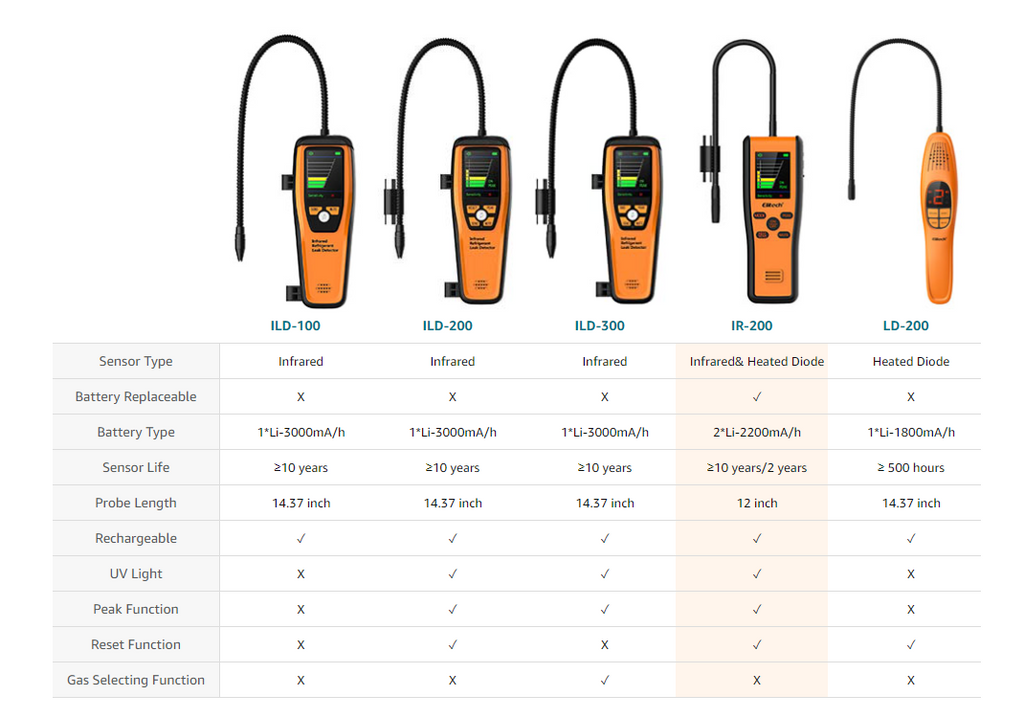 Elitech IR-200 Infrared & Heated Diode Leak Detector Comparison Chart