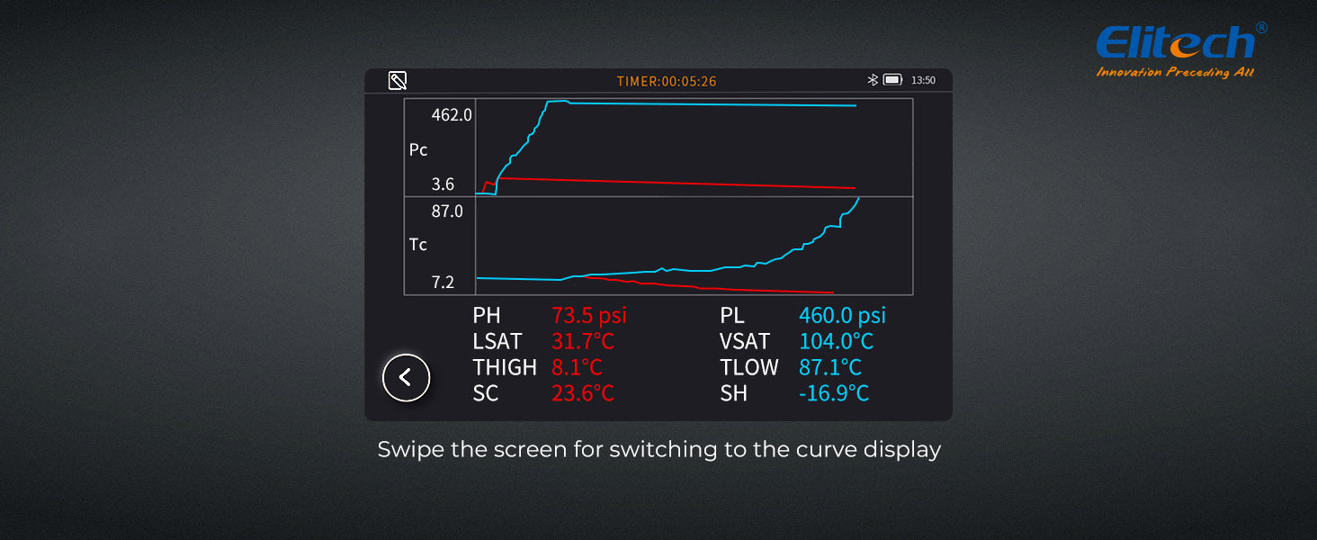Elitech Intelligent HVAC Digital Manifold with Micron Gauge Transmitter ...
