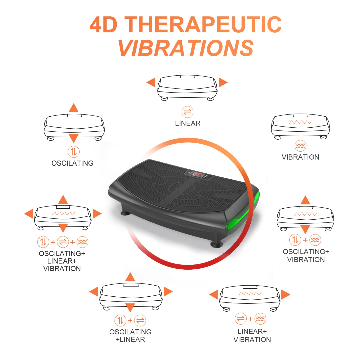 vibration plate workout