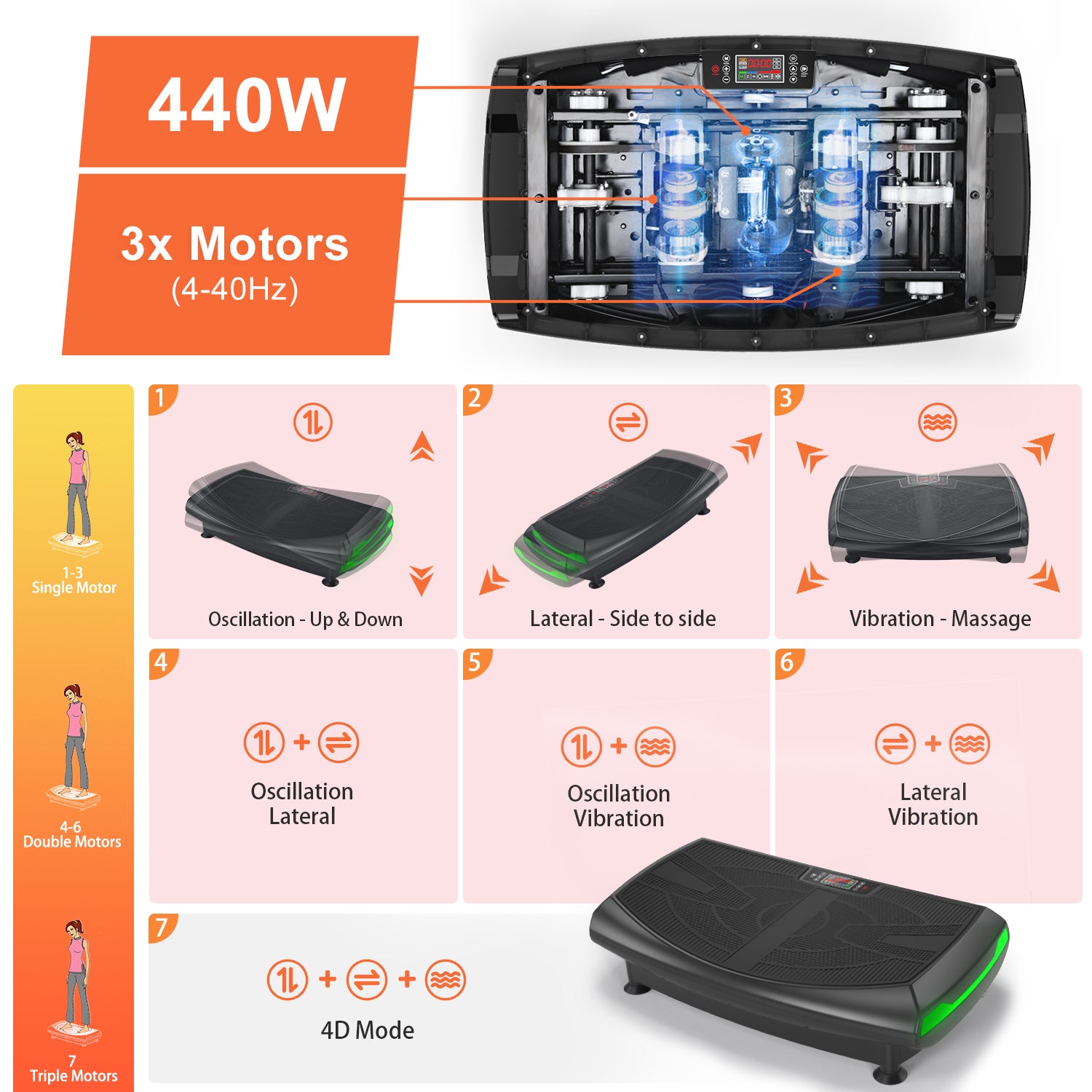 vibration plate therapy