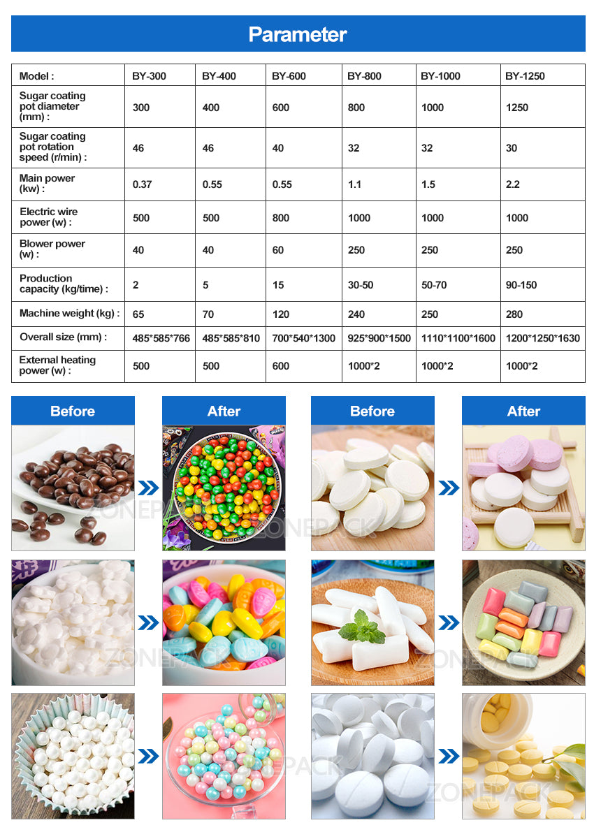 BY-300 Peanut Chocolate Sugar Coating Machine Stainless Steel Candy Coater Machine