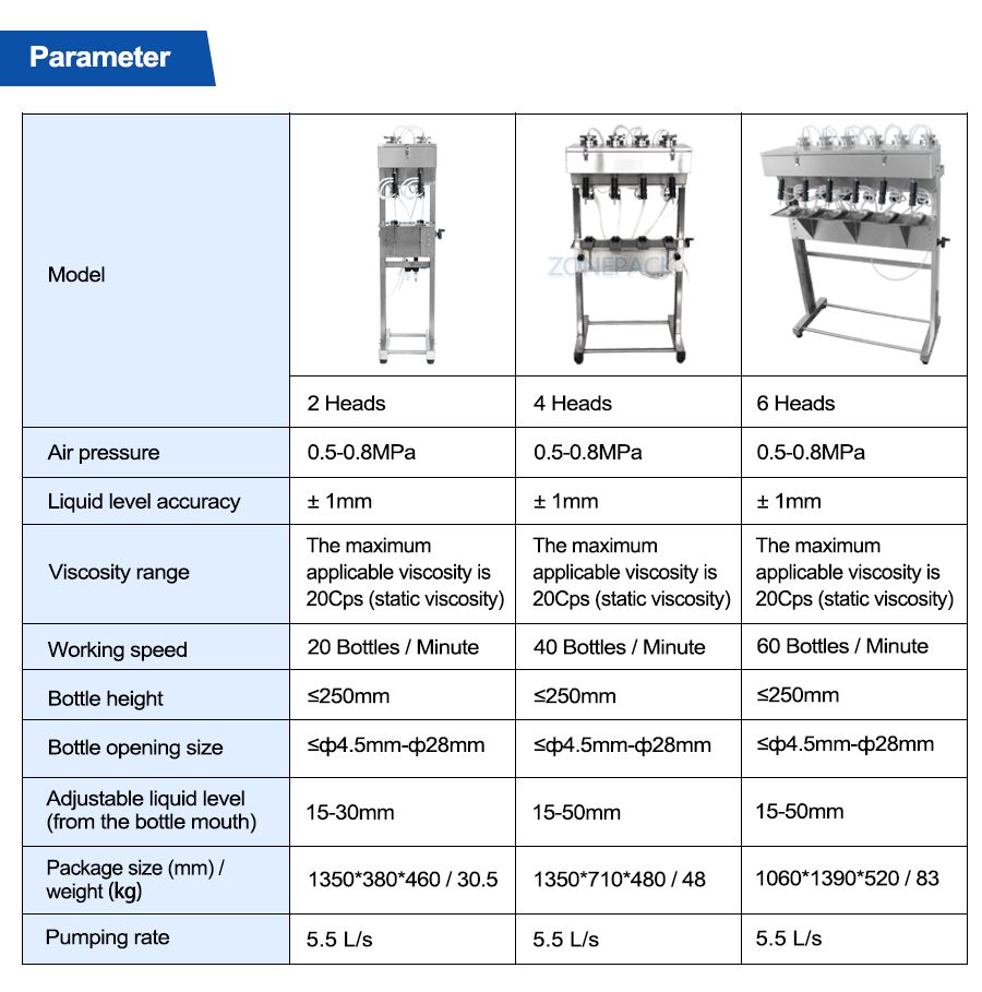 ZONEPACK 2 головки Вакуумная машина для розлива жидких духов Молочная вода для промывки глаз Косметика Напиток Пневматический наполнитель Бутылка Оборудование