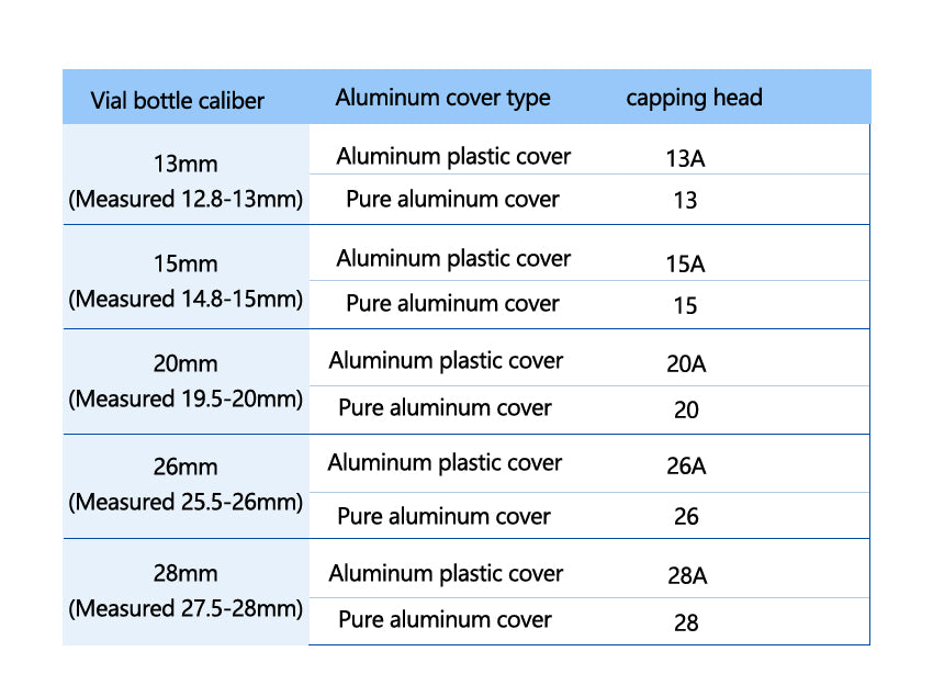 ZONESUN Pneumatic Oral Liquid Penicillin Antibiotic Injectable Bottle Capper Aluminum Plastic Glass Vial Crimper Capping Machine