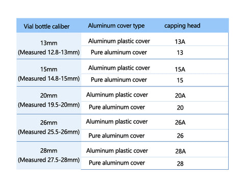 ZONESUN Pneumatic Oral Liquid Penicillin Antibiotic Injectable Bottle Capper Aluminum Plastic Glass Vial Crimper Capping Machine