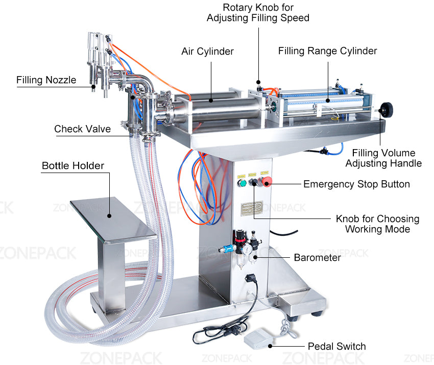 ZONEPACK Automatic Pneumatic Standing Double Nozzles Liquid Beverage Shampoo Oil Filling Machine Vertical Water Bottle Filler