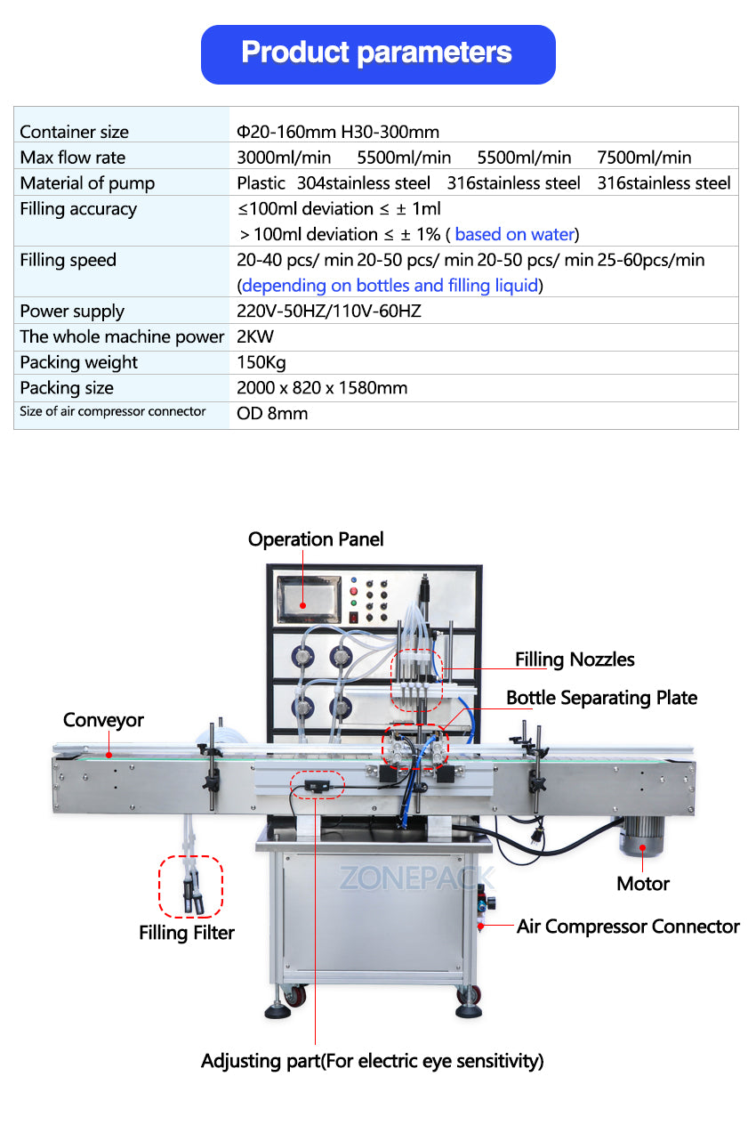 ZS-VTMP80C Magnetic Pump Aerosol Soda Bottled Automatic Packing Bottle water wine Drink Perfume Filling Machine Filler