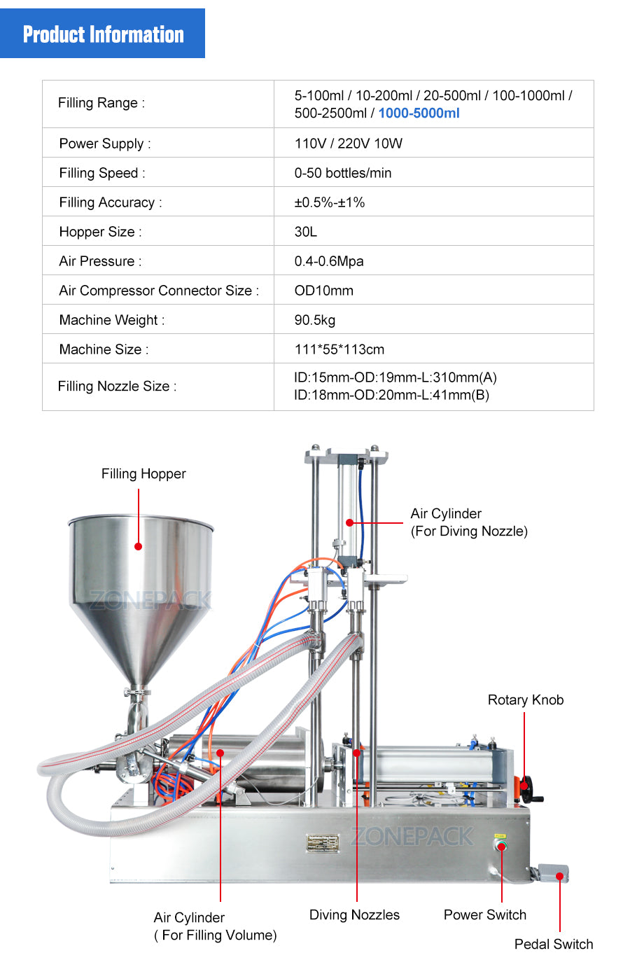 ZONEPACK ZS-GTD2 Double Diving Nozzles Paste Filling Machine Water Cream Shampoo Moisturizer Lotion Cosmetic Oil Honey Stick Food