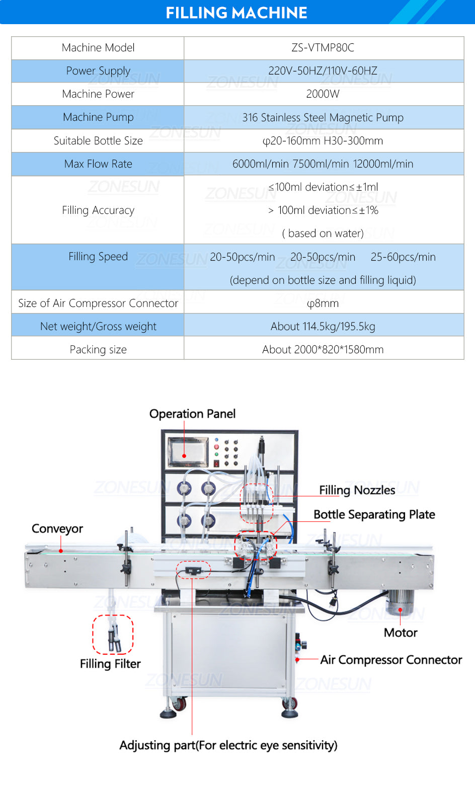 ZONESUN Automatic Production Line Liquid Filling Capping Labeling Machine ZS-FAL180X4