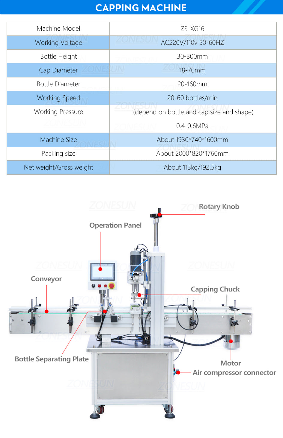 ZONESUN Automatic Production Line Liquid Filling Capping Labeling Machine ZS-FAL180X4