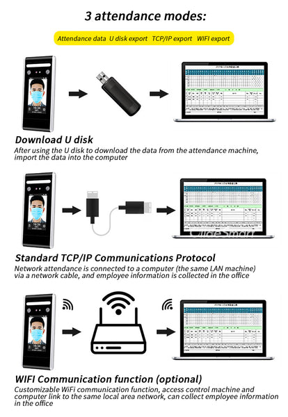 olide smart face recognition access control system