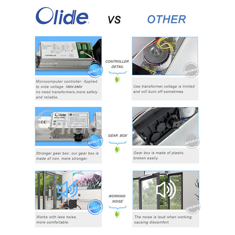 olide-120B automatic swing door advantages