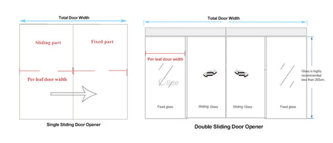 sliding door size measurement