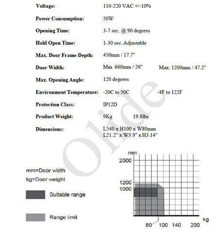 automatic swing door opener technical Specifications