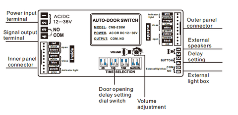 touchless handicapped switch controller