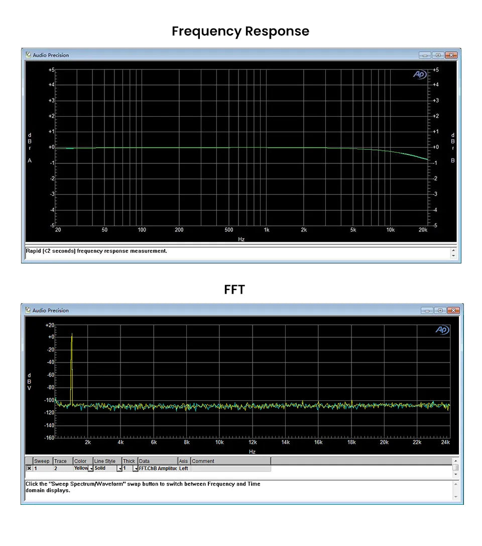 Frequency Response & FFT