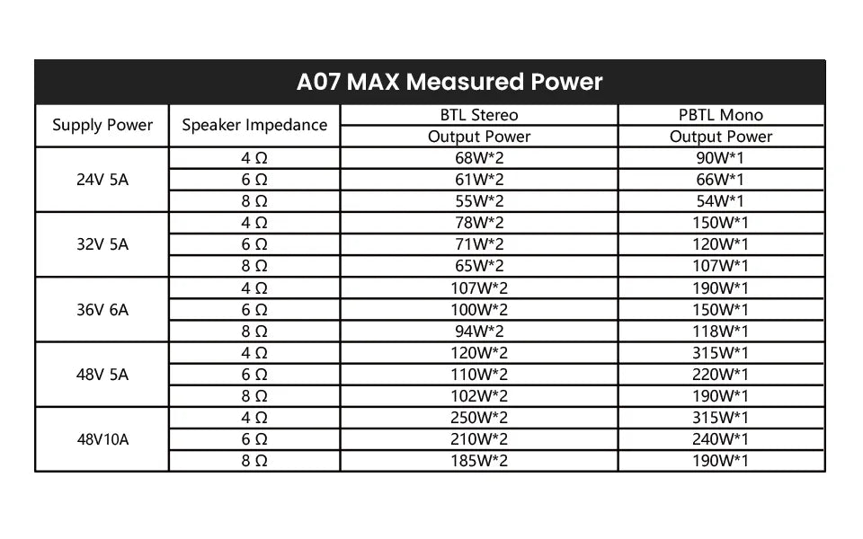 A07 MAX Power