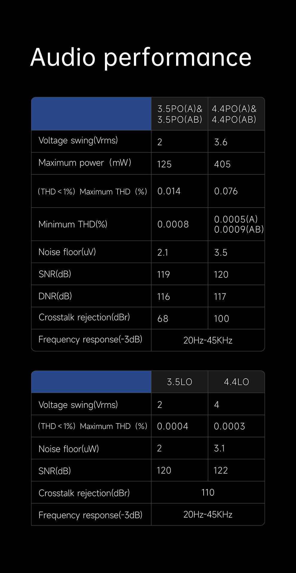 HiBy R6 III (Gen3) Technical Specifications