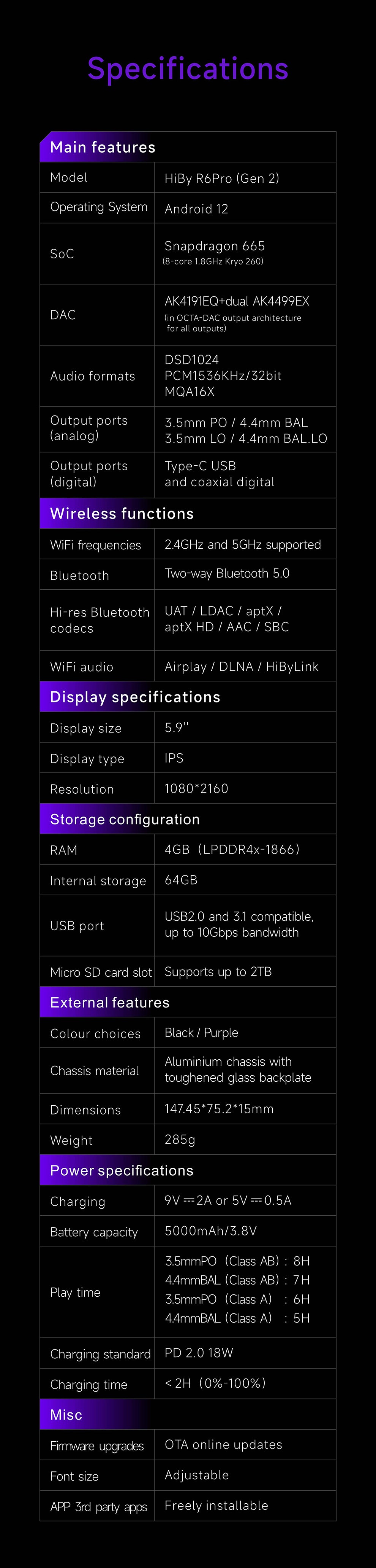 HiBy R6 Pro II Technical Specifications