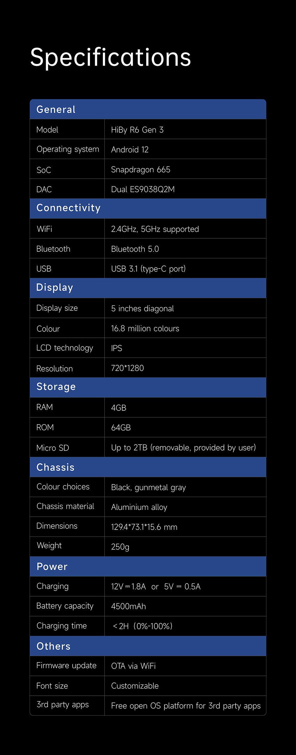 HiBy R6 III (Gen3) Technical Specifications