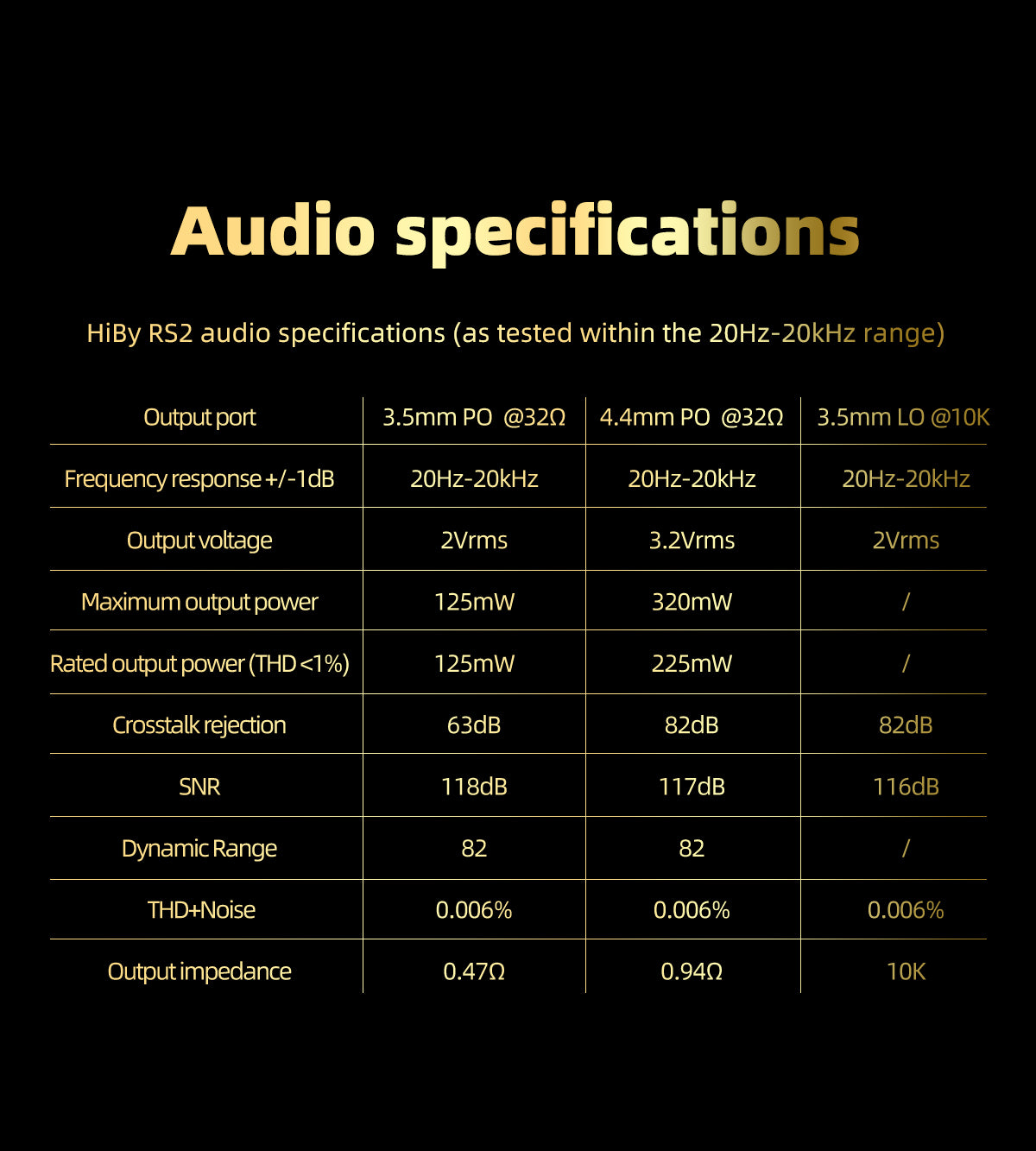 Audio specifications of HiBy RS2 music player