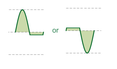 Class AB amplifiers