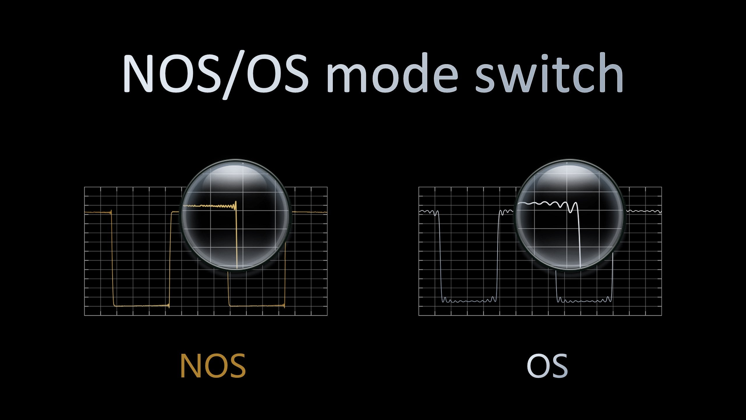 NOS/os mode switch