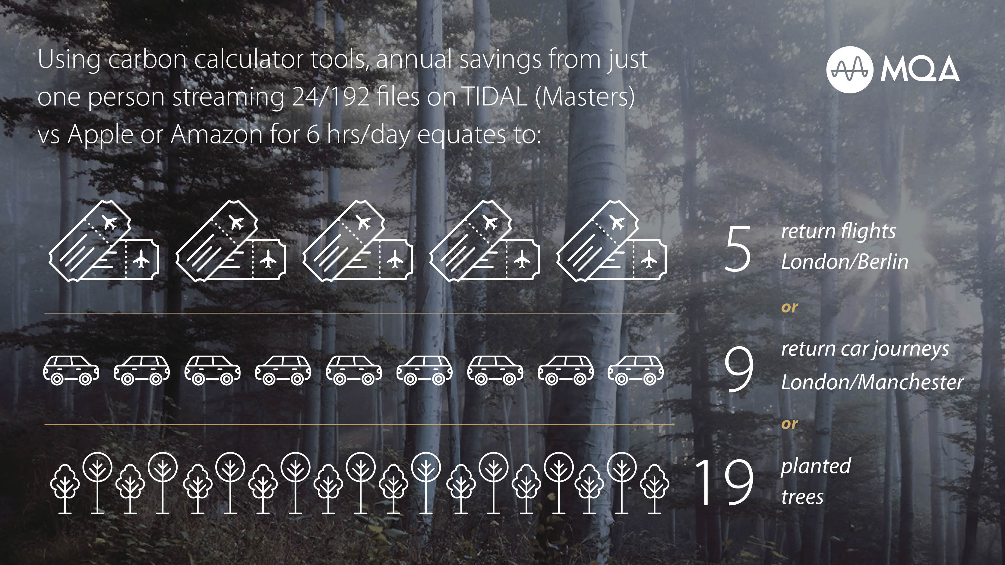 ‘Greener’ Streaming Solutions
