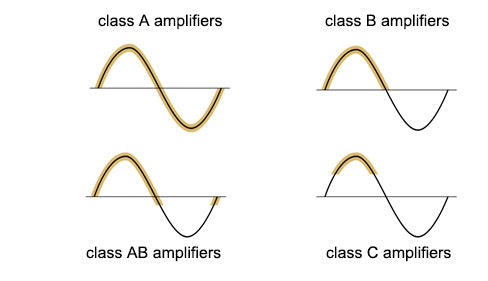 Amplifiers