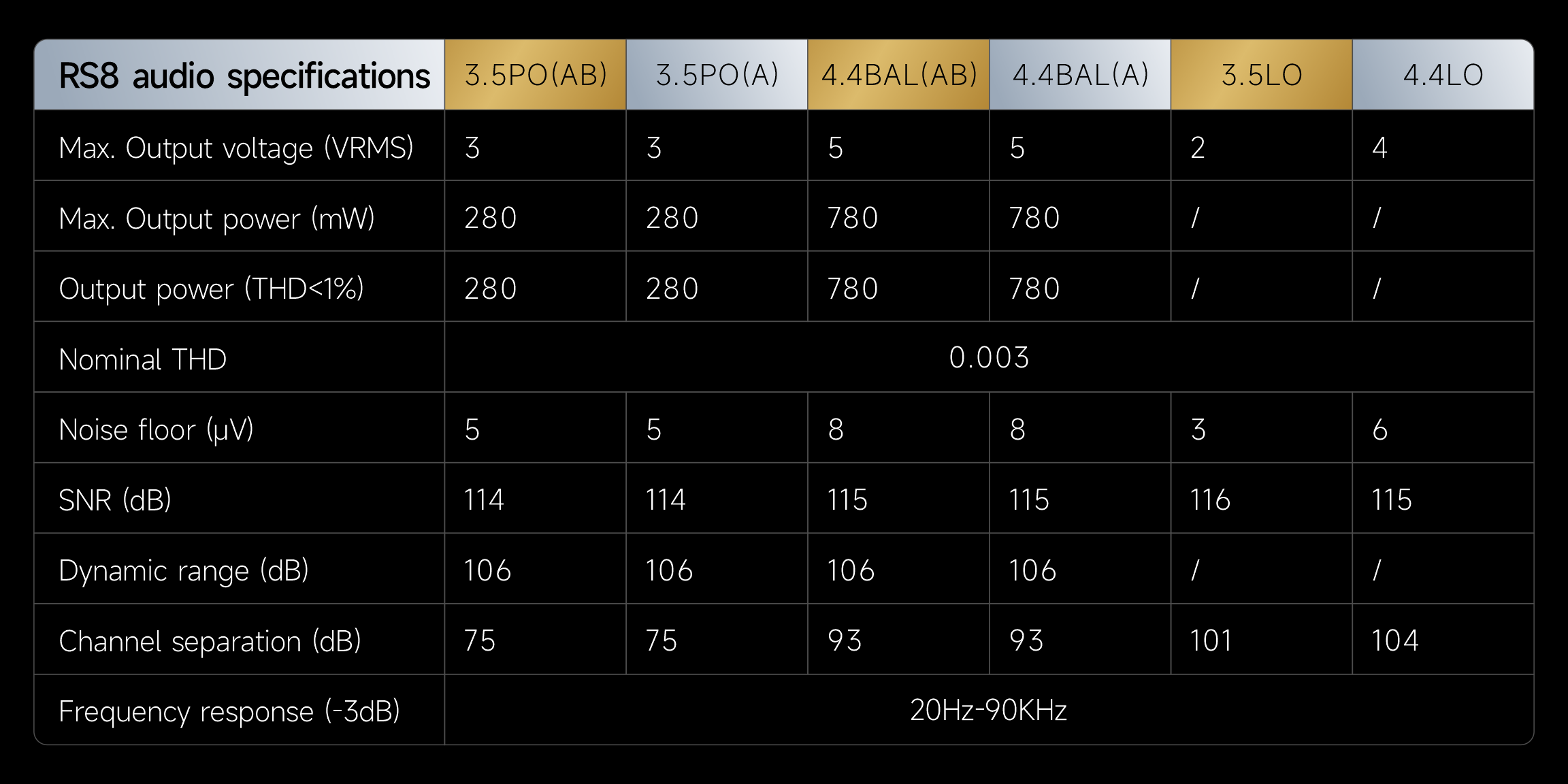 Audio specification