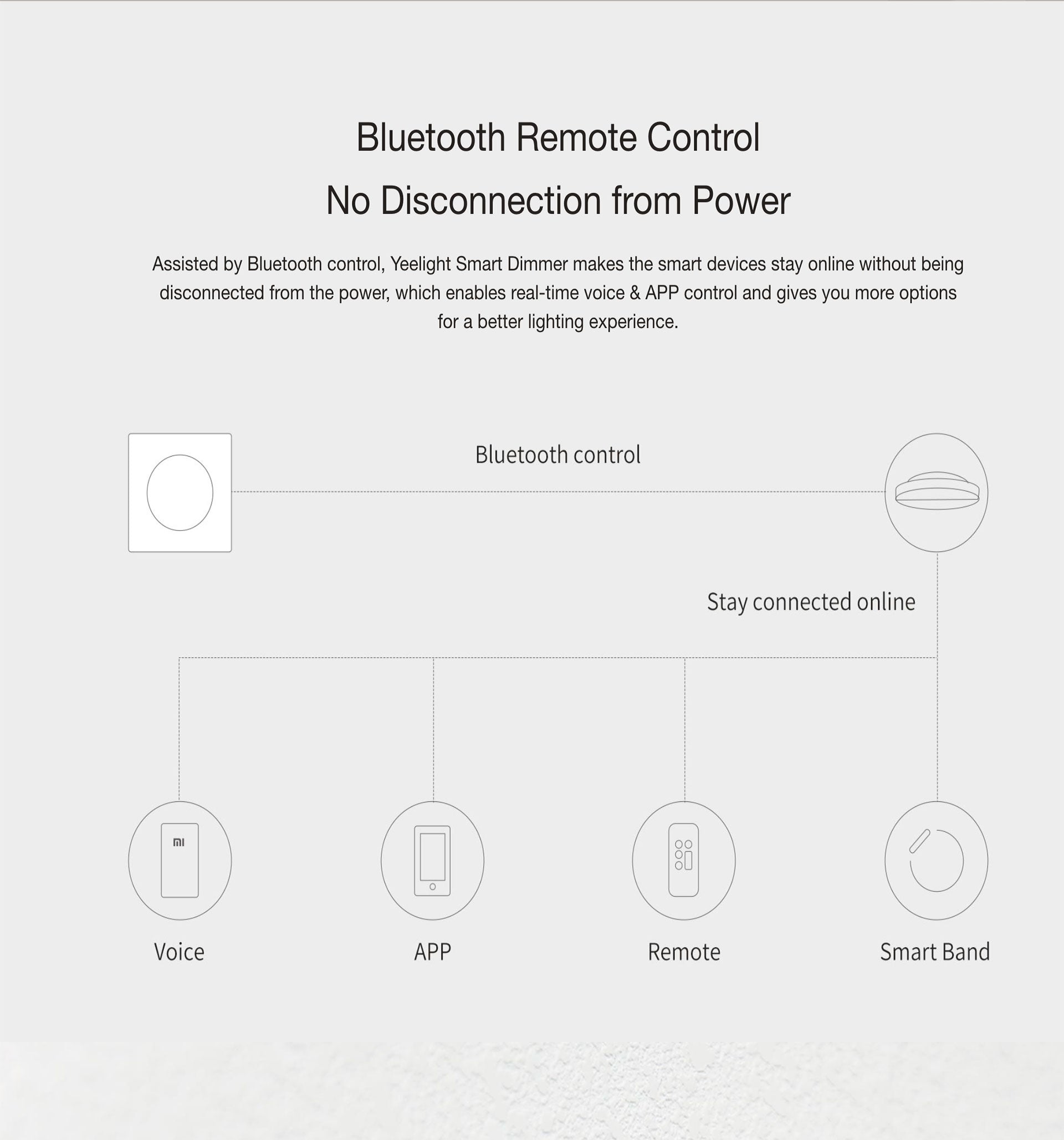 Yeelight Smart Wall Dimmer Switch For Yeelight Ceiling Light