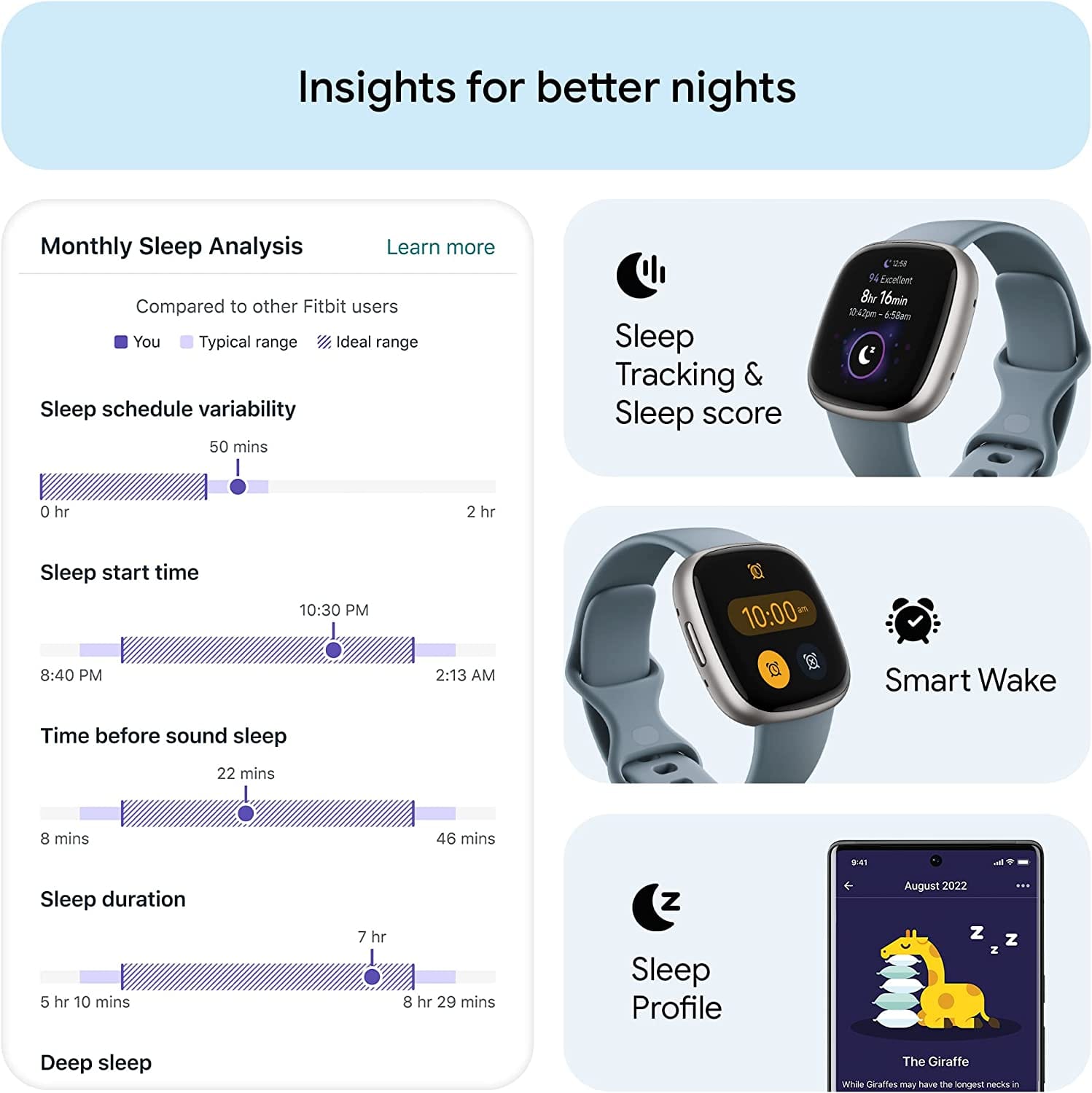 Fitbit Versa 4 Fitness Smartwatch with Daily Readiness