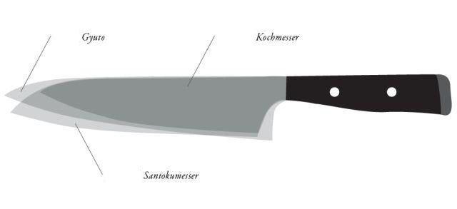 Which is better Santoku or Chef knife
