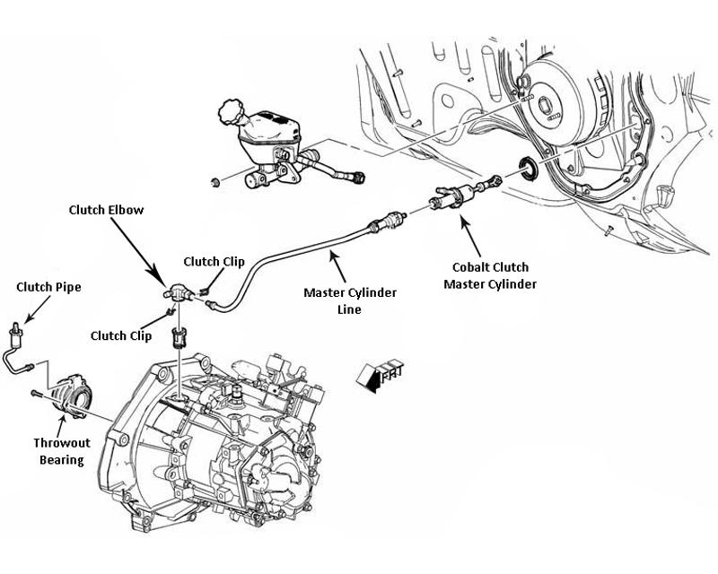 F35 Clutch Pipe