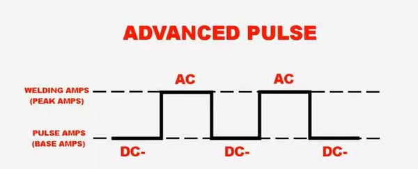 AC or DC advanced-pulse
