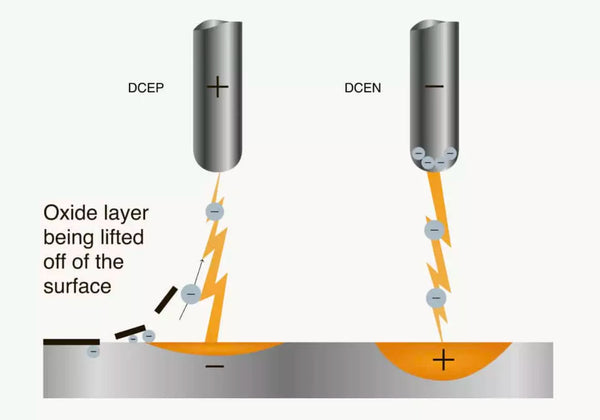 welding DCEN and DCEP