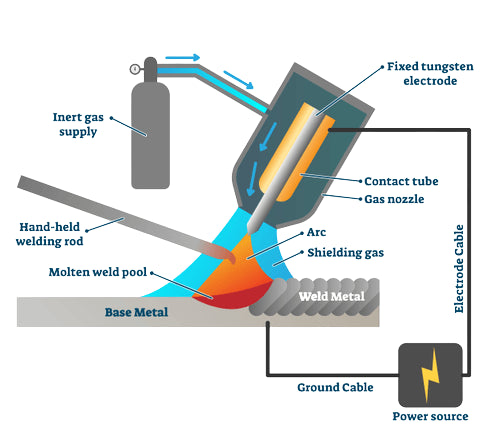 Tig welding theory