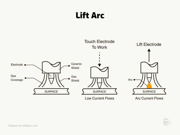 lift arc diagram for tig welding