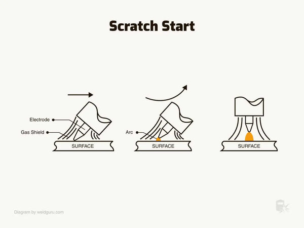 scratch start for tig welding