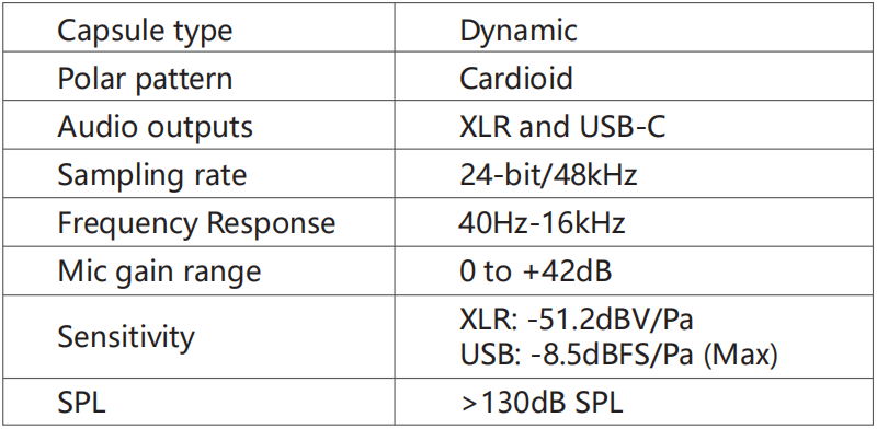 Spezifikation des PD400X-Mikrofons