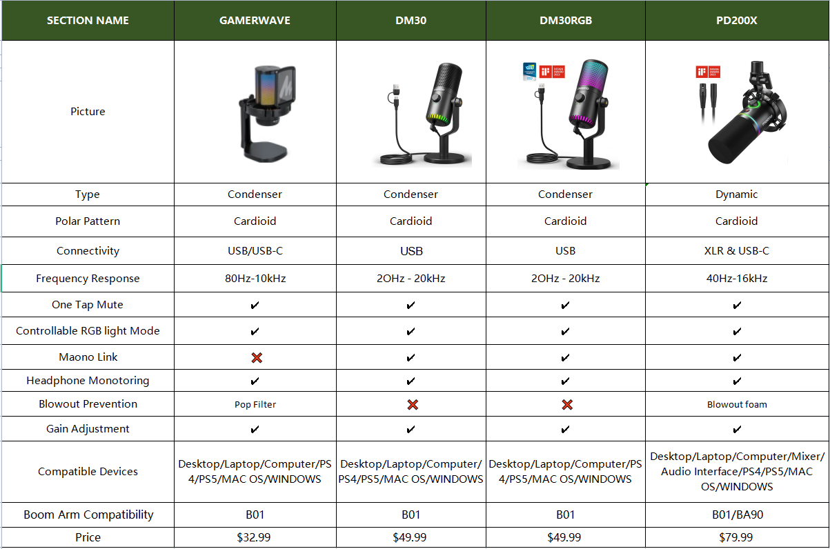 comparaison de microphones