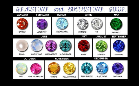 birthstone