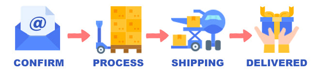 shipping-info-jovivi shipping-info-jovivi