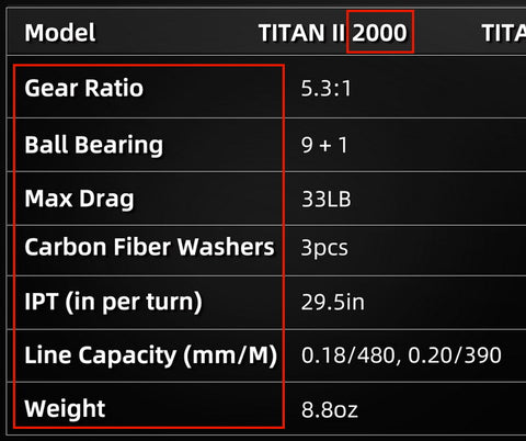 Spinning Reel 101 - Guide To Understanding What The Numbers Mean On A –  Runcl