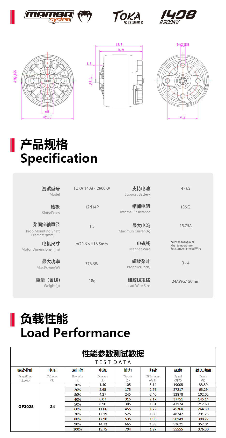 1408 2900KV motor table