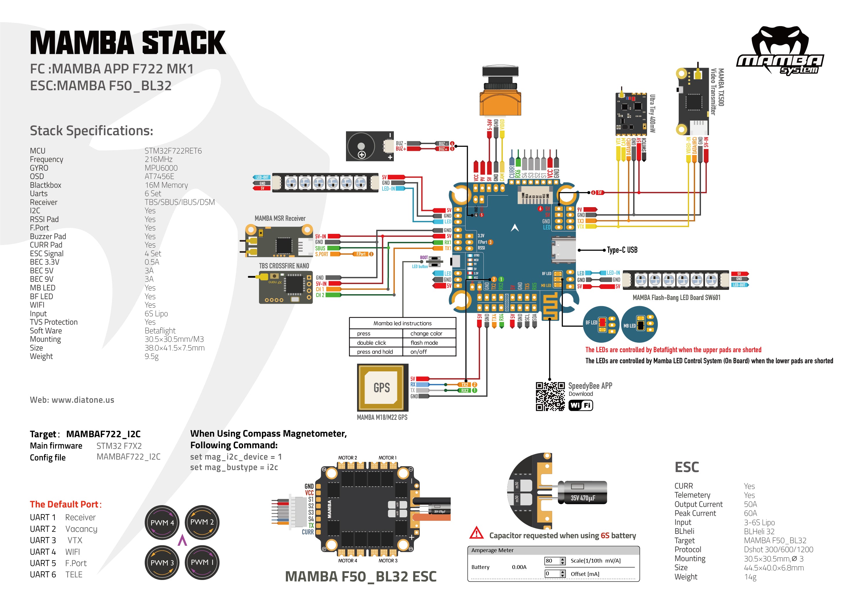 F722 APP MK1 50 BL32 Diagram