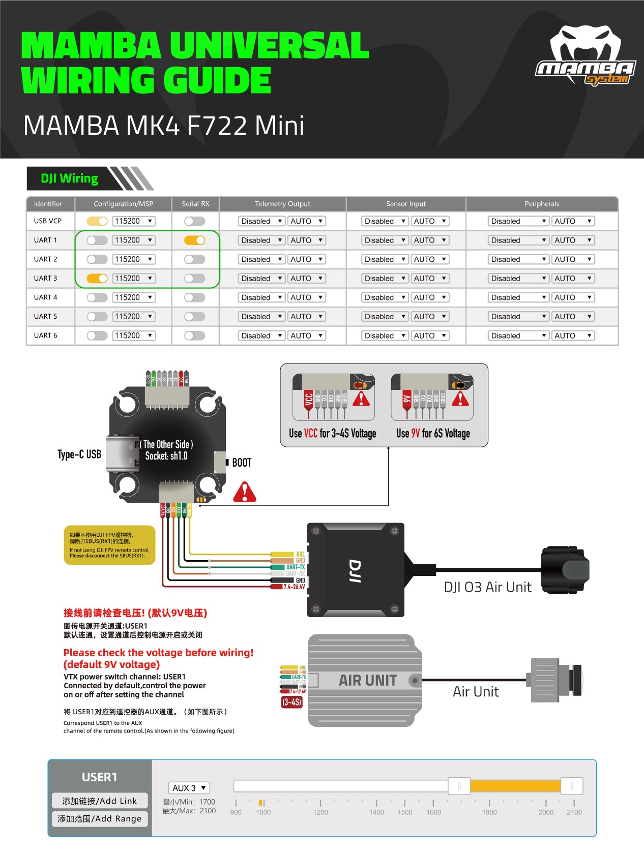 F7 MINI 4