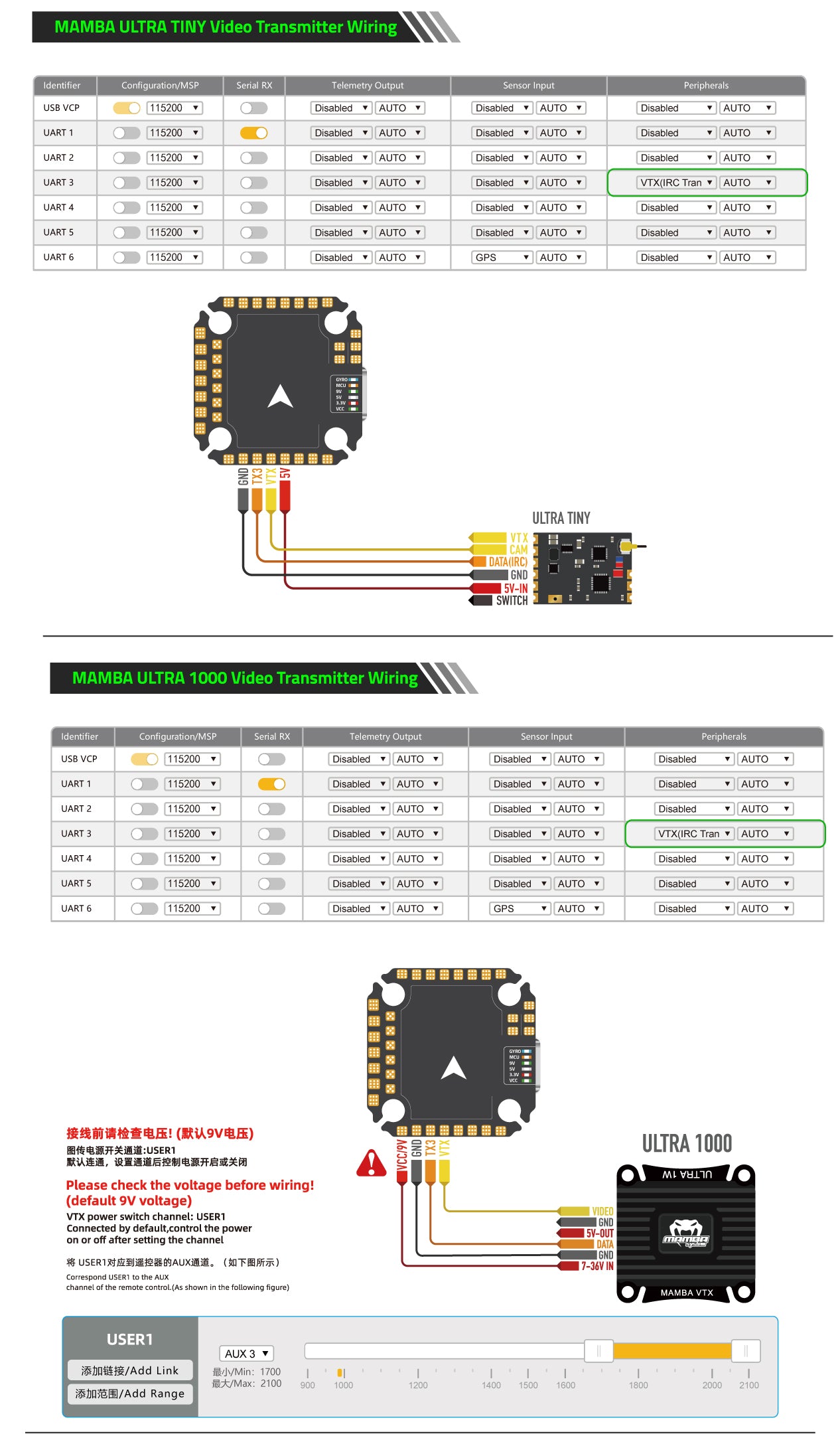 F7 MINI4