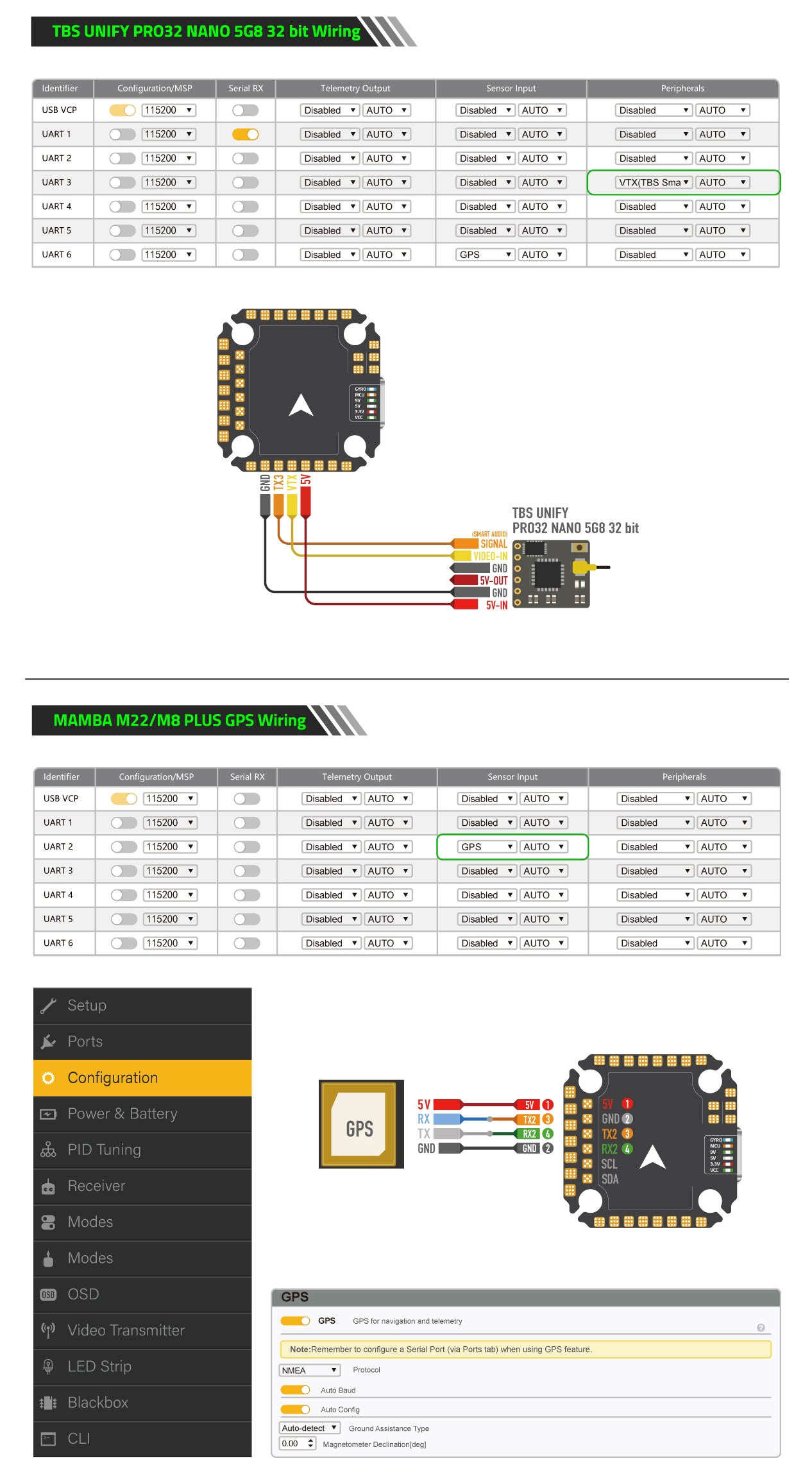 F7 MINI4