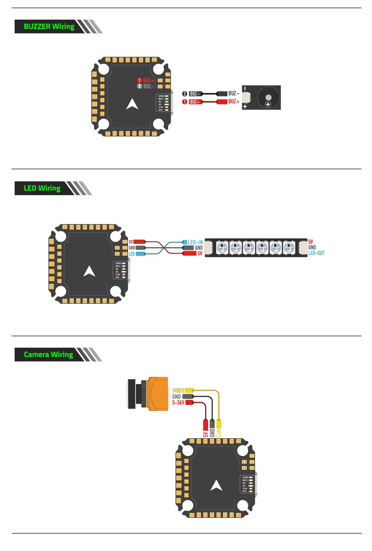 F7 MINI6